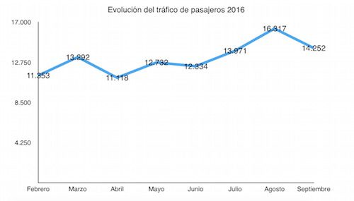 aeropuertosmall