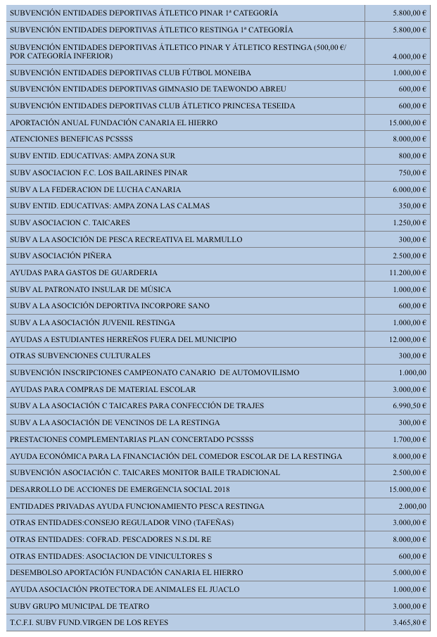 Presupuesto Pinar